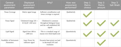 Method optimization for benchtop mass spectrometry imaging of lipids in Eisenia hortensis